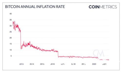 如何解决Tokentokenim钱包中墨客币不显示的问题