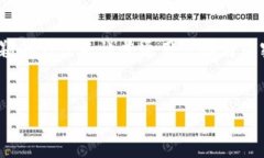 关于“Pi派”的新消息需要具体的上下文来进行深