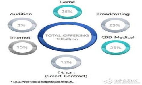 如何安全找回丢失的tokenim冷钱包手机：实用技巧与建议