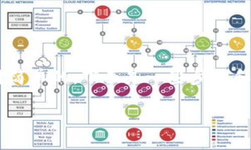 在Tokenim平台上查看USDT汇率的方法通常是相对简单的，下面是一些步骤和相关的信息指导，帮助你更好地理解如何进行操作。

### 如何在Tokenim中查看USDT汇率：详细指南
