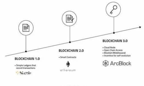 如何将Tokenim轻松转到云币钱包：一步步指导
