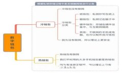 如何从交易所安全转移资产到Web3钱包：一步步操