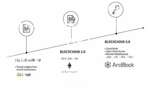 Tokenim钱包的起始页面通常是在您首次下载并安装应用程序后自动打开的界面。这个界面一般会提供以下几个主要功能：

1. **创建新钱包**：如果您是第一次使用Tokenim钱包，您可以选择创建一个新钱包。在这个过程中，系统会引导您生成助记词和设置密码，以保护您的资产。

2. **导入现有钱包**：如果您已经有一个Tokenim钱包，您可以选择导入现有钱包，通常需要输入助记词或私钥等信息。

3. **登录界面**：如果您已经创建了钱包，您可以在起始页面直接登录到您的钱包账户。

4. **帮助与支持**：在起始页面，您可能还会找到相关的帮助链接或客户支持信息，以解答您在使用过程中可能遇到的问题。

请注意，不同版本或更新的Tokenim钱包可能会导致界面有所变化，所以具体的操作步骤可能有所不同。建议您参考官方的用户指南或支持文档以获取最新的信息。