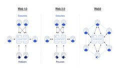 如何在以太坊上发行和管理Token：全面指南