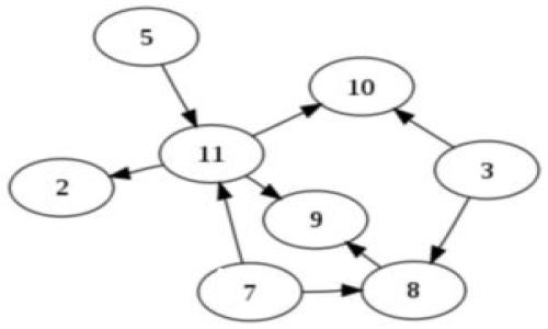 关于Tokenim账户能否注销的问题，以下是一些重要的信息和建议。

### Tokenim账户注销的可能性

**1. 平台政策：** 
大部分加密货币交易平台均有账户注销的相关政策。这通常可以在其官方网站的帮助中心或用户协议中找到。建议您查阅Tokenim的官方文档，以确认其是否允许用户注销账户。

**2. 联系客服：** 
如果在官网上找不到相关信息，您可以尝试直接联系Tokenim的客服支持。他们通常会提供明确的指导，并告诉您注销账户所需的步骤。通常情况下，他们会在客户服务部分提供联系方式，如邮箱、在线聊天等。

**3. 安全性考虑：** 
在决定注销账户之前，请确保您已提取所有余额和资产。账户注销后，可能会无法恢复数据或余额。因此，确保所有重要信息都已处理完毕。

**4. 法律和合规性的影响：** 
某些司法管辖区可能对加密货币账户的注销有特定的法规要求。如果您的账户涉及法律问题，建议咨询法律专业人士。

### 账户注销的步骤

如果Tokenim允许账户注销，通常的步骤可能如下：

1. **登录您的Tokenim账户。**
2. **访问账户设置或安全设置。** 
3. **查找“注销账户”选项。**
4. **按照系统指示填写相关信息。**
5. **确认注销。**

### 注意事项

- 在进行账户注销前，请仔细阅读任何确认邮件或弹窗中的信息。
- 确保您已经备份了所有重要数据，以防您将来需要参考。
- 了解注销账户后，您将无法再次使用相同的邮箱或信息重新创建账户。

如果您对Tokenim账户的注销有进一步的疑问，建议直接咨询他们的客服团队，以获取最准确的信息。