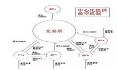 币圈数字钱包使用指南：如何安全高效管理你的