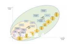 而我 如何安全存储和管理瑞波币：推荐钱包和安