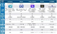 bolaoti如何找回TokenTokenim钱包中消失的BTC？/bolao