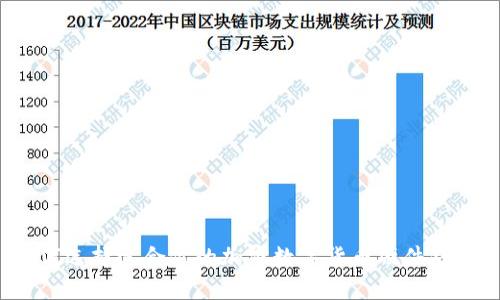 如何选择适合你的加密数字货币硬件钱包？