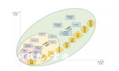 如何使用TokenTokenIM钱包，官方小狐狸为您解锁安