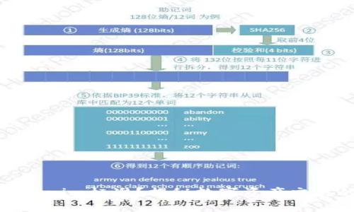 什么是Tokenim标准？揭秘数字资产交易的新趋势