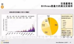 如何轻松绑定TokenTokenIM钱包地址，确保安全与便