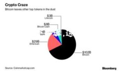 在寻找Tokenim的官网时，可以参考以下步骤，这将