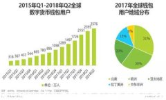 如何查看Tokenim钱包的授权设置？轻松管理你的数