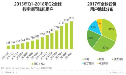 
如何查看Tokenim钱包的授权设置？轻松管理你的数字资产