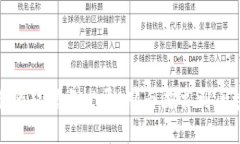 加密货币的起源与发展：从白皮书到区块链革命