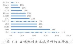 从TP钱包往Tokenim钱包转账是可能的，前提是两者