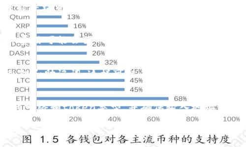 从TP钱包往Tokenim钱包转账是可能的，前提是两者都支持相同的区块链网络和token类型。在进行转账之前，有几个注意事项需要重点考虑。

### 1. 确认支持的网络
首先，你需要确认TP钱包和Tokenim钱包是否支持同一种区块链网络，例如Ethereum、BSC（Binance Smart Chain）等。如果两款钱包支持不同的网络，那么直接转账将无法完成。

### 2. 检查Token类型
确保你要转账的token类型在这两个钱包中都受支持。例如，如果你在TP钱包中拥有的token是ERC20类型，但在Tokenim钱包中只支持BEP20类型，这样的转账将会失败。

### 3. 提供正确的地址
转账时，一定要确保输入的Tokenim钱包地址准确无误。在区块链上，地址错误可能导致资产丢失，无法追回。

### 4. 注意手续费
在转账过程中，你需要留意相应的手续费问题。每次转账都会有网络手续费，具体费用可能会因网络拥堵程度而有所不同。

### 5. 数据安全
确保在进行转账操作前，你的设备安全，不被恶意软件攻击，同时保护好自己的私钥和助记词，这样可以有效防止资金被盗。

### 总结
综上所述，从TP钱包往Tokenim钱包进行转账是可行的，但前提是两者支持相同的网络和token类型，并确保输入地址的正确性及网络费用的准备。你可以最先在小额交易上测试，以确保所有流程正常。

如需更具体的转账操作步骤和注意事项，请继续询问!