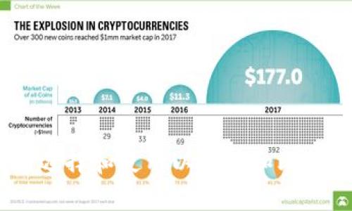 入门指南：如何选择和使用以太坊和比特币区块链钱包