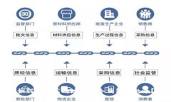 如何安全高效地卖出冷钱包里的币？