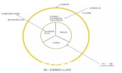 虚拟币HT：新手必看指南与投资策略