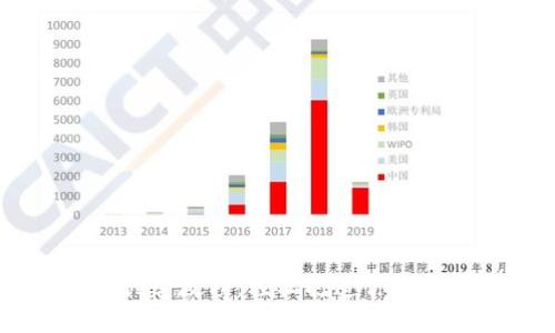 Tokenim 钱包创建教程：轻松打造你的数字资产安全港