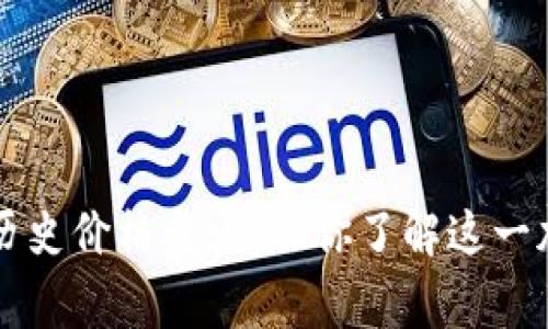 狗狗币（Dogecoin）历史价格盘点：让你了解这一加密货币的成长历程