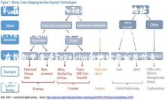 要查看Tokenim地址，您可以按照以下步骤进行：