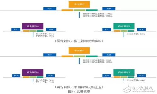 如何选择合适的数字货币钱包进行融资：解决用户的痛点