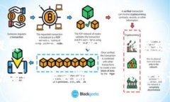 截至目前的信息，TokenIM主要是一个基于区块链的