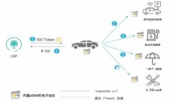 目前，SAND（The Sandbox的代币）可以通过多个步骤