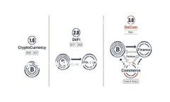 NFT（非同质化代币）转移到TokenIM（一个多链数字