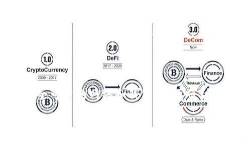 NFT（非同质化代币）转移到TokenIM（一个多链数字资产钱包）是可行的，但操作步骤和要求可能会根据具体情况有所不同。以下是关于如何将NFT转移到TokenIM的一些指导和注意事项：

### 将NFT转移到TokenIM的步骤

#### 1. **确认TokenIM的兼容性**
首先，确保你的TokenIM钱包支持NFT。不同的钱包对NFT的支持程度不同，通常以太坊上的ERC-721和ERC-1155标准中的NFT在许多钱包中都被支持。

#### 2. **获取接收地址**
在TokenIM中创建或打开一个钱包，然后获得你的接收地址。这是你接收NFT的重要信息。

#### 3. **连接原钱包**
如果你的NFT存储在一个与TokenIM不同的钱包（例如MetaMask、Trust Wallet等），你需要打开那个钱包。

#### 4. **发起转移**
在原钱包中找到你要转移的NFT，通常是在“资产”部分或通过相应的NFT市场界面。选择你要转移的NFT，并按以下步骤进行：
- 点击转移/发送
- 输入TokenIM的钱包地址
- 确认转移详情并签名交易

#### 5. **等待交易确认**
一旦你发起转移，网络会处理这笔交易，确认时间依赖于区块链的拥堵情况。你可以在转移后的交易历史中查看状态。

#### 6. **检查TokenIM钱包**
转移完成后，回到TokenIM并检查你的资产，确保已经成功接收了NFT。

### 注意事项

- **燃料费**：转移NFT需要支付网络费用，确保你的原钱包中有足够的ETH（如果是在以太坊网络上）。
- **网络选择**：确保你选择了支持NFT转移的正确区块链。如果你不小心选择了错误的网络，NFT可能无法被识别。
- **备份和安全**：在进行任何转移之前，确保你的私钥或助记词安全备份，以防丢失。

### 结论
NFT可以成功转移到TokenIM，只要遵循正确的操作流程，并注意以上事项。确保使用安全可靠的网络和钱包，以便顺利完成NFT的转移。在进行转移前，最好多做一些功课，以免因不熟悉操作而导致资产损失。

希望这些信息对你有所帮助！如果你有更多问题，随时问我。