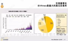 手机钱包的未来：Tokenim如何颠覆传统支付体验