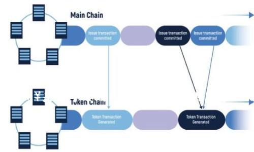 在区块链和加密数字货币的世界中，tokenIM（或称为 token im）是一个常用的工具和服务，用于管理加密资产。以下是关于如何设置 tokenIM 密匙的详细指南。

### 如何设置 TokenIM 密匙，简单易懂的步骤指南