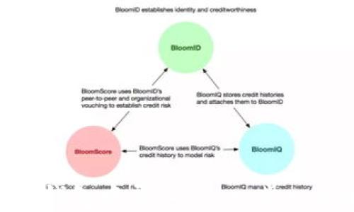 
如何在Tokenim钱包中导入TP：一步一步解决您的疑问