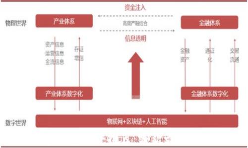 
区块链数字钱包软件推荐：哪款最适合你的需求？