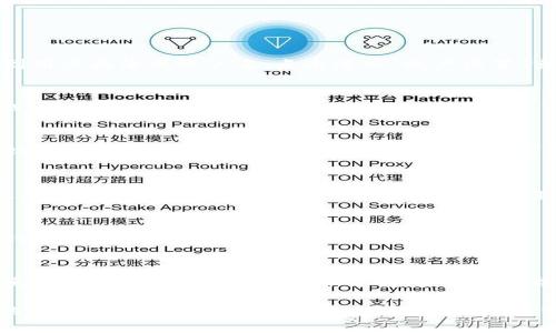 要注销或删除 Tokenim 帐户，可能需要按照以下步骤进行操作：

### 1. 登录您的 Tokenim 帐户
- 前往 Tokenim 的官方网站。
- 使用您的账号和密码进行登录。

### 2. 找到帐户设置
- 登录后，通常可以在页面的右上角找到用户头像或帐户名，点击进入“帐户设置”或“个人中心”。

### 3. 找到注销选项
- 在帐户设置中，寻找有关“注销帐户”或“删除帐户”的选项。如果找不到，可以查看“安全设置”或“隐私设置”中的相关链接。

### 4. 按指示操作
- 根据网站提供的指引，确认您希望注销帐户，并按提示完成相关操作。一些网站可能会要求您提供反馈或确认理由。

### 5. 查看确认电子邮件
- 一些平台在您提出注销请求后会发送确认电子邮件，请务必查收并按照指示操作。

### 6. 等待处理
- 注销请求后，通常会经过一定的处理时间，请耐心等待。

### 7. 如果遇到问题
- 如果您在以上步骤中遇到问题，建议直接联系 Tokenim 的客服支持，获取更直接的帮助。

需要注意的是，注销帐户通常是永久性的操作，请确保您备份了个人数据，确保不再需要使用该帐户。
