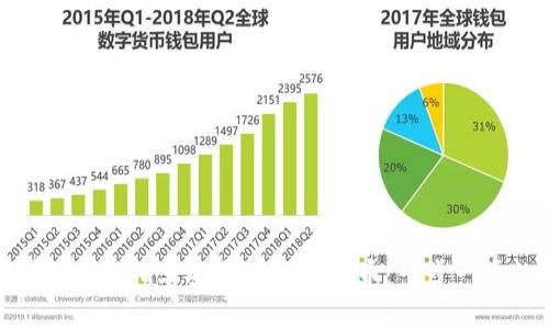 如何在Tokenim上安全有效地买币：一步一步的指南