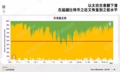 如何解决无法访问TokenTokenIM钱包官网的问题？