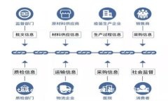 重拾TokentokenIM钱包：如何找回你的助记词和资产