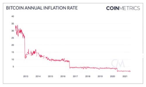 Tokenim是一款加密货币钱包，专注于数字资产的安全存储和管理。该钱包允许用户安全地存储多种类型的加密货币，包括比特币、以太坊和其他主流数字资产。Tokenim的设计旨在简化用户体验，为用户提供一个直观易用的界面，同时确保他们的资金安全。Tokenim还可能提供交易功能，使用户能够更便捷地买卖加密货币。

如果您还有其他问题或者需要更加深入的信息，请告诉我！