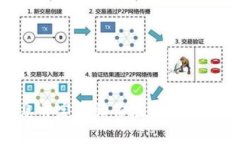   比特派支持的区块链资产详解，让你轻松掌握投