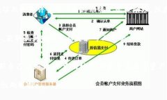   Tokenim钱包可充值的交易所是否靠谱？全面解析