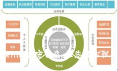 深入了解Tokenim监守自盗：让您轻松识别和防范风