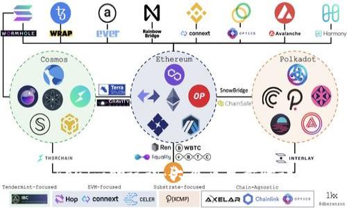 如何找回TokenIm助记词：六个简单步骤让你轻松解锁