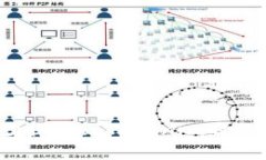 如何减少提币到Tokenim时的矿工费？