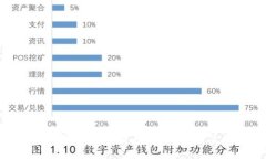 如何安全地将加密货币存入钱包：简单指南