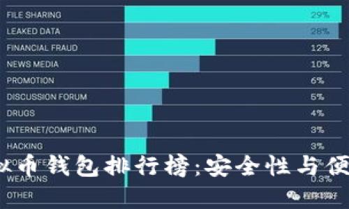2023年十大虚拟币钱包排行榜：安全性与便利性兼具的优选
