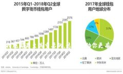 区块链钱包是一个用于存储、发送和接收加密货